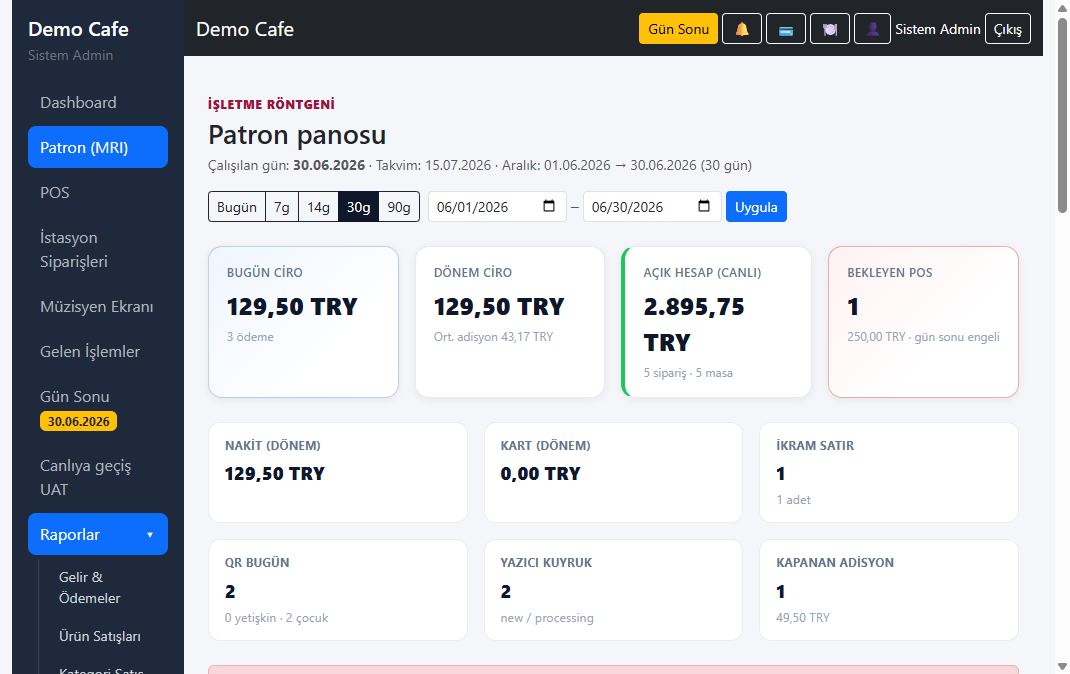 Patron panosu KPI